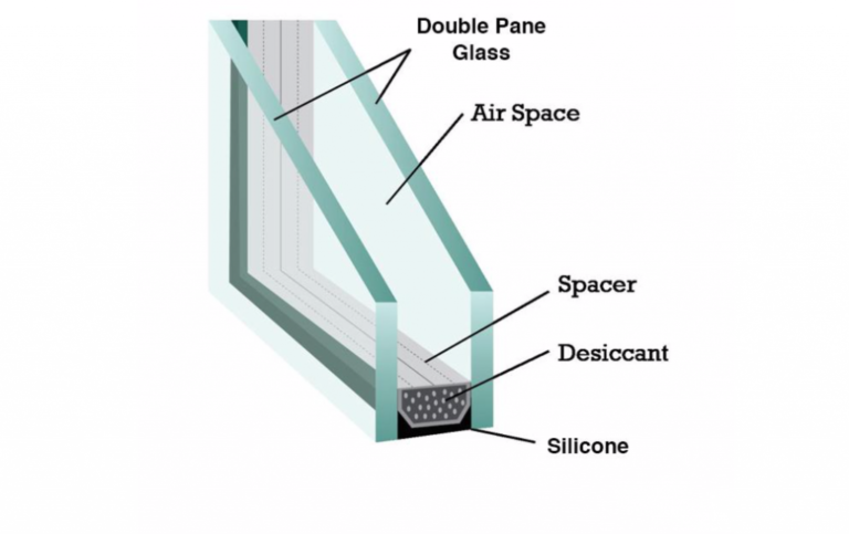 insulating glass